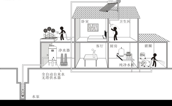 太陽能供水系統(tǒng)插圖圖片
