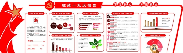 數(shù)讀