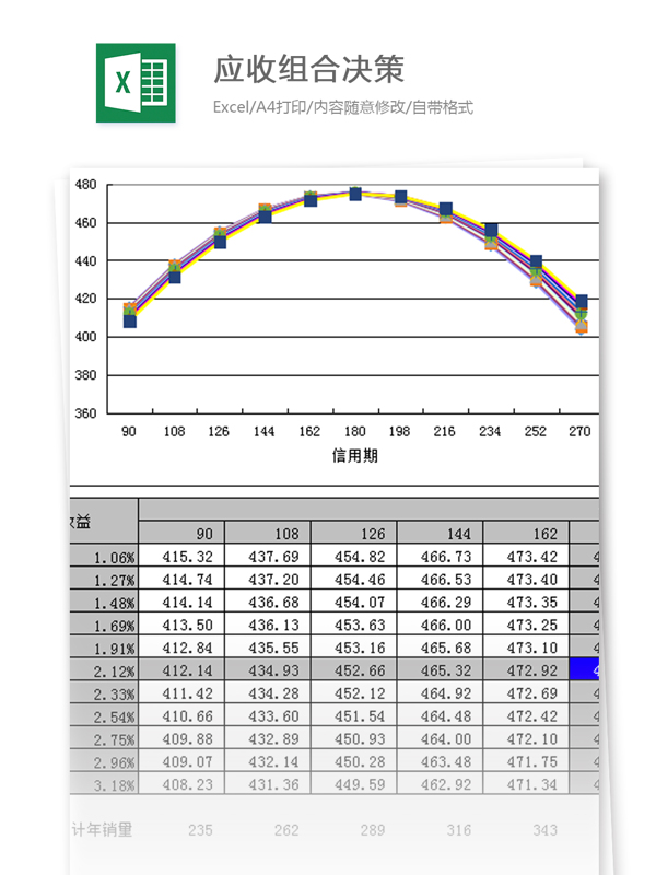 應(yīng)收組合決策excel模板
