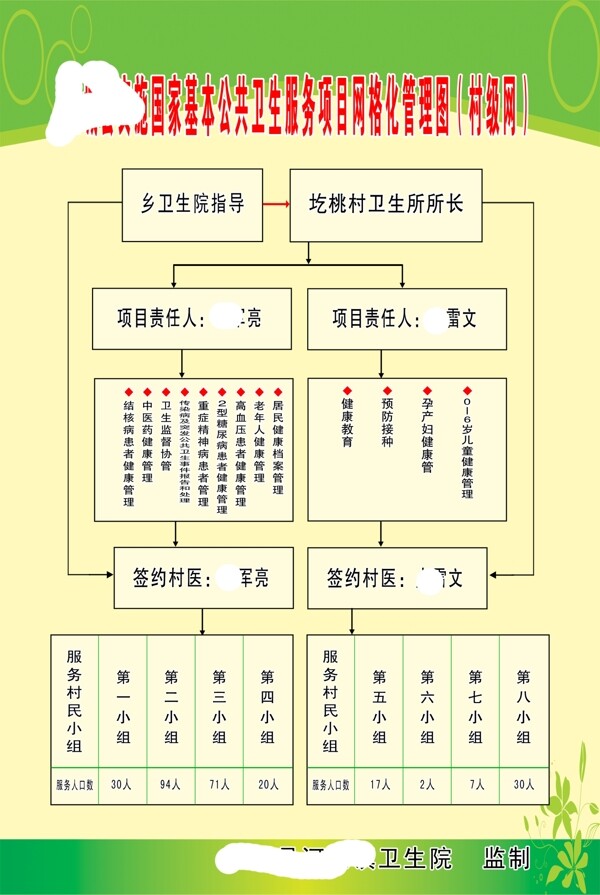 流程圖