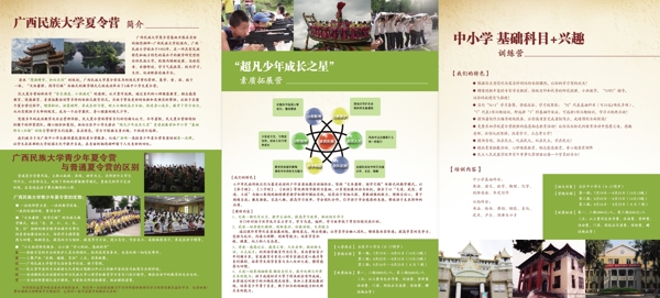 廣西民族大學(xué)暑期夏令營(yíng)折頁(yè)內(nèi)頁(yè)