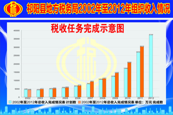 稅務(wù)示意圖