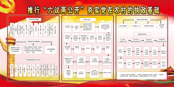 党员流程