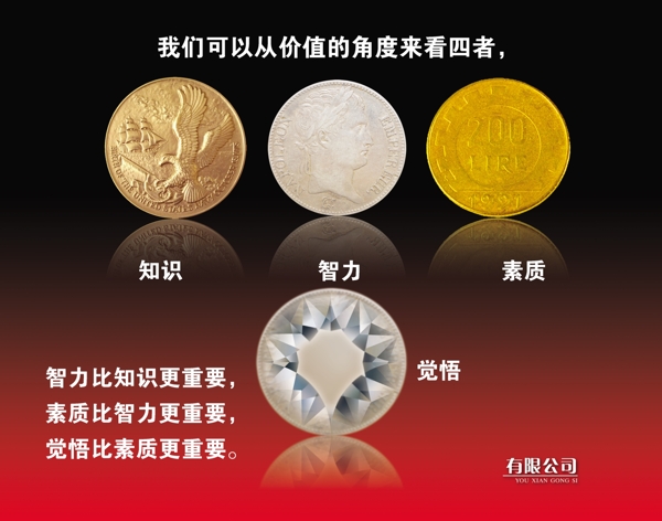 企業(yè)文化價(jià)值貨幣素質(zhì)圖片