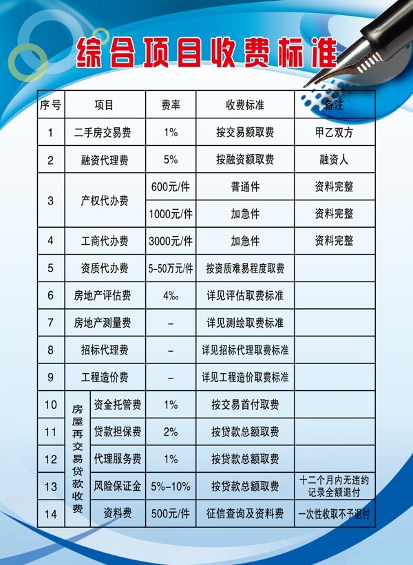 房地產(chǎn)綜合項(xiàng)目收費(fèi)標(biāo)準(zhǔn)圖片