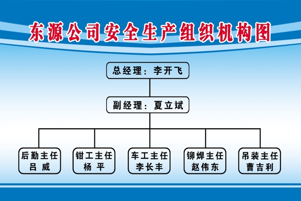 機(jī)構(gòu)圖