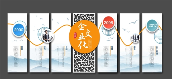 企業(yè)文化墻布置