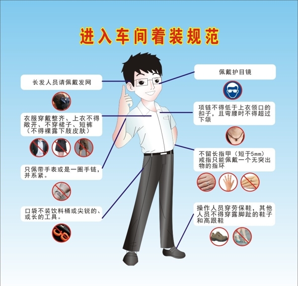 進(jìn)入車間著裝規(guī)范圖片