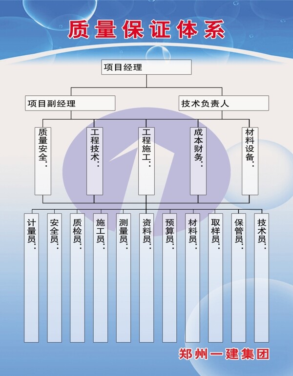 質(zhì)量保證體系圖片