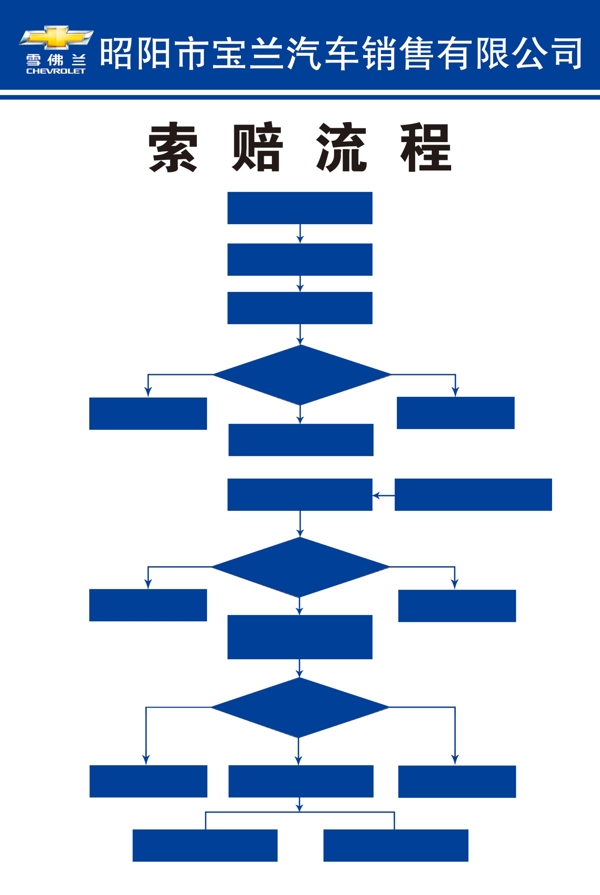 索賠流程