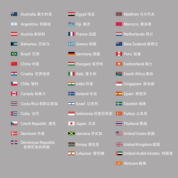世界各国国旗及国名
