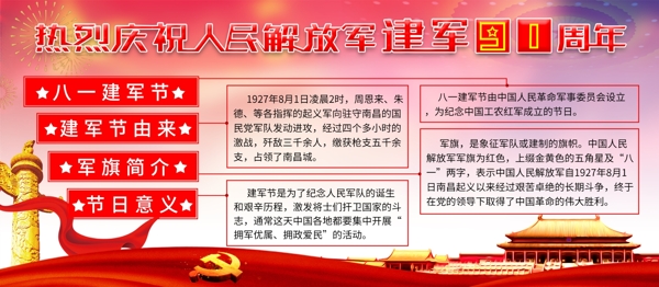 慶祝建軍91周年黨建風內容展板