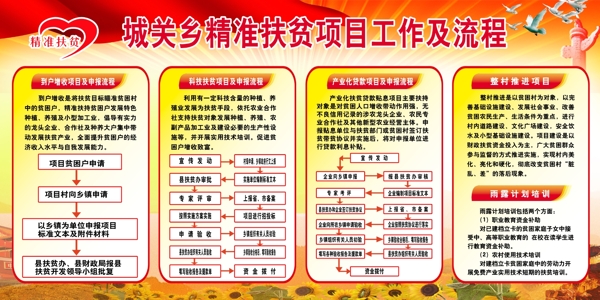 精准扶贫流程