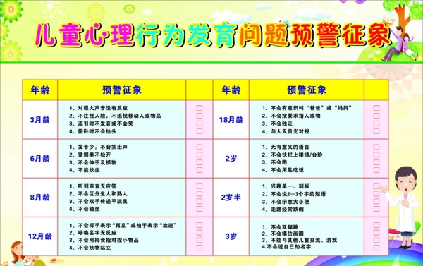 兒童心理