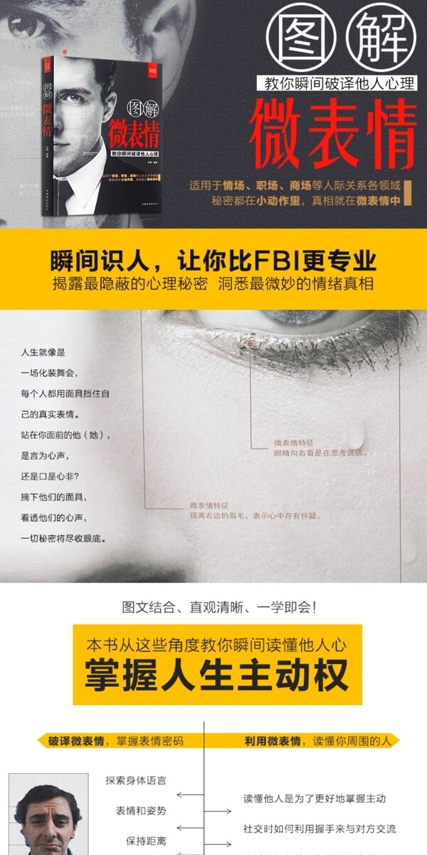 圖解微表情