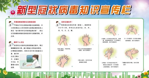 新型冠狀病毒知識(shí)宣傳欄