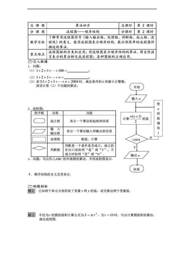 数学苏教版溧水县第二高级中学教学案必修3第02课时流程图顺序结构