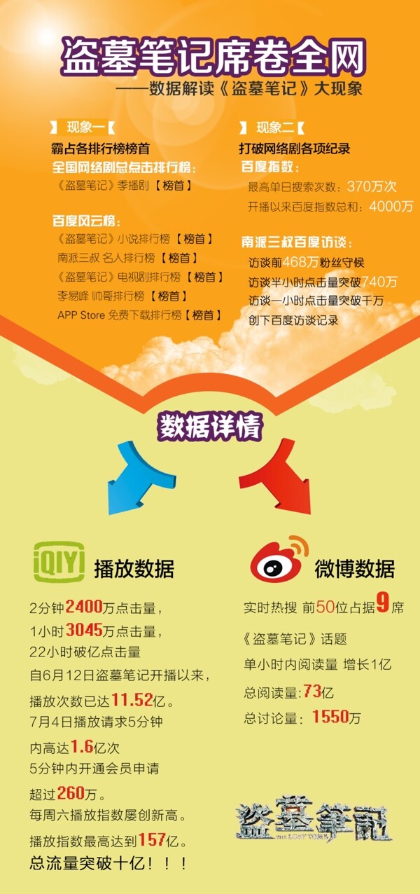 调查统计海报