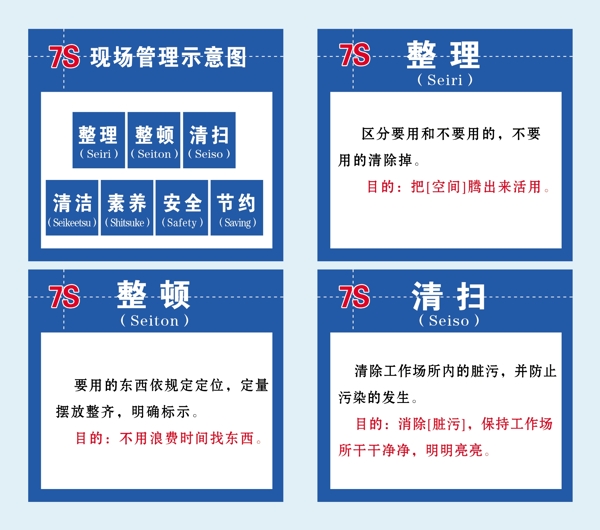 7s現(xiàn)場(chǎng)管理二圖片