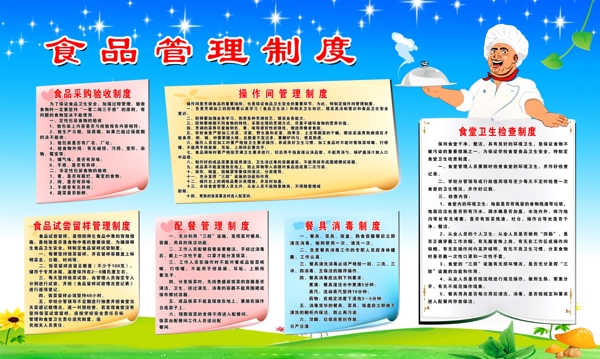 食品管理制度圖片