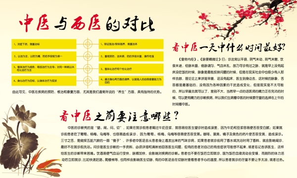 中醫(yī)與西醫(yī)的對比圖片