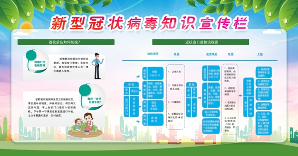 新型冠狀病毒知識(shí)宣傳欄