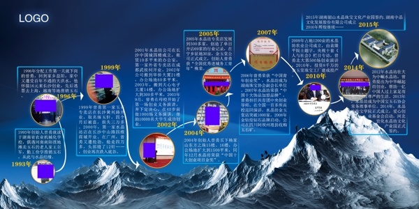 企業(yè)歷程展板文化發(fā)展圖片