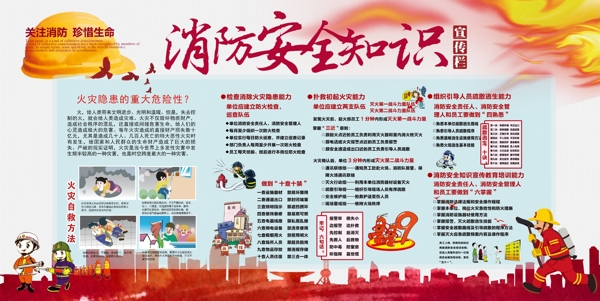 消防安全知識(shí)展板