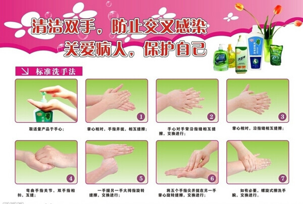 七步标准洗手法