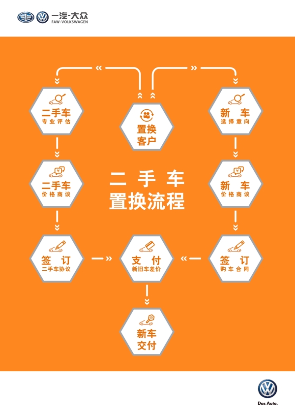 置換流程