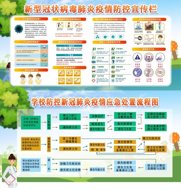 新冠肺炎處置流程圖