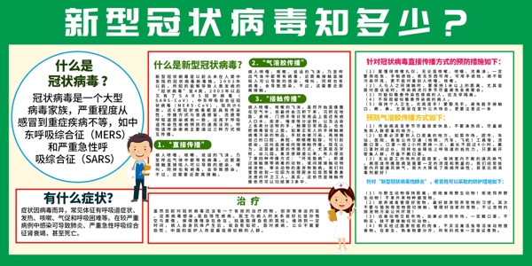 新型冠狀病毒展板宣傳海報(bào)