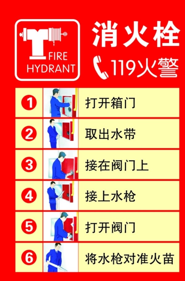 消防栓使用步骤