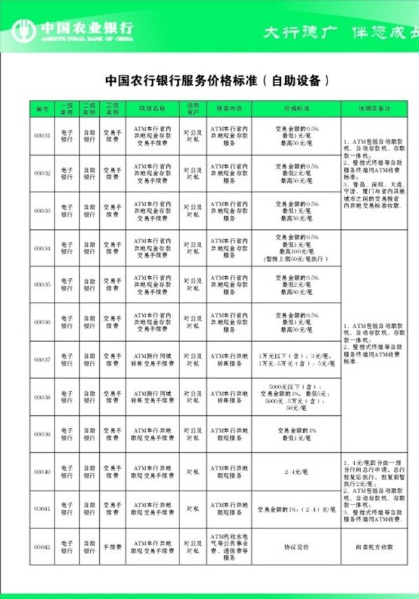 中国农行银行服务价格图片