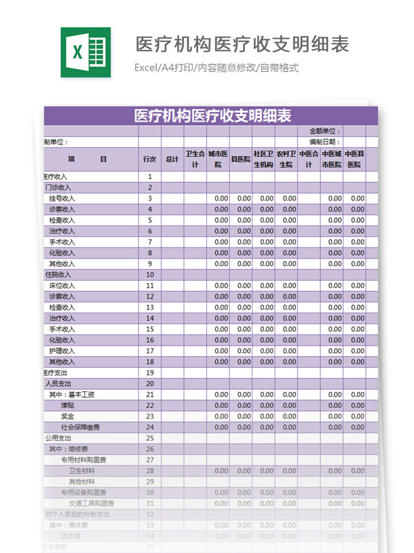 医疗机构医疗收支明细表excel模板