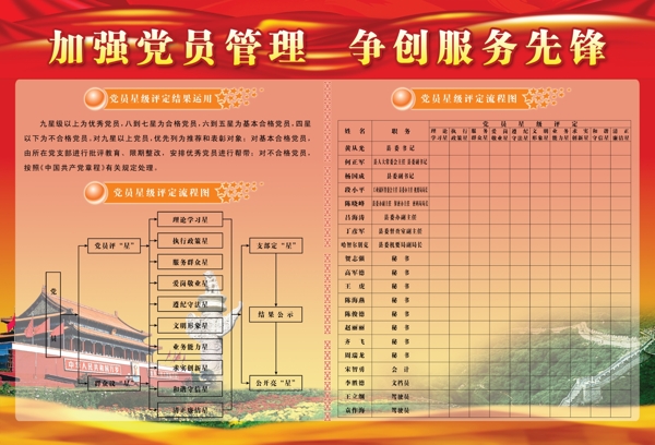 加強(qiáng)黨員管理圖片