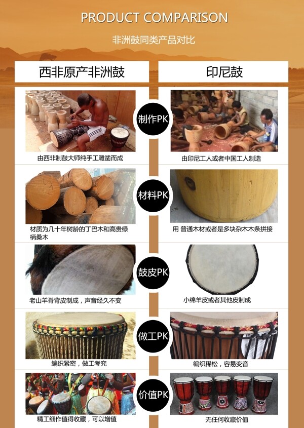 非洲鼓產(chǎn)品對(duì)比詳情頁(yè)