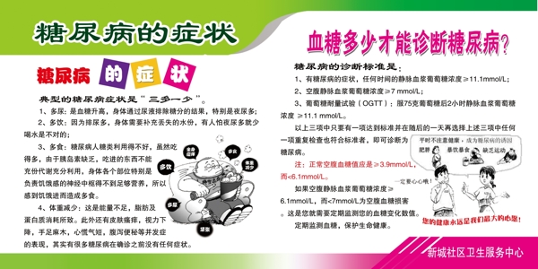 糖尿病展板圖片