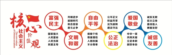 核心價(jià)值觀