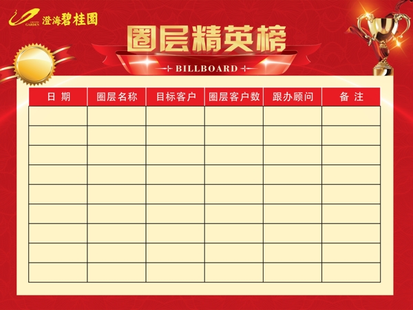 紅色圈層精英榜宣傳欄