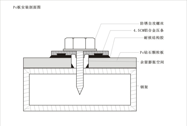 PC板安裝示意圖圖片
