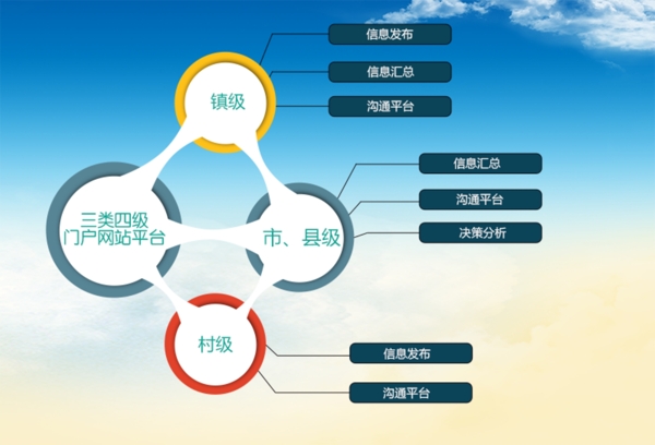 畫冊(cè)三級(jí)架構(gòu)圖