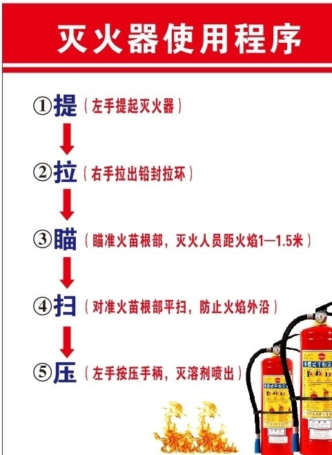 滅火器使用程序圖片