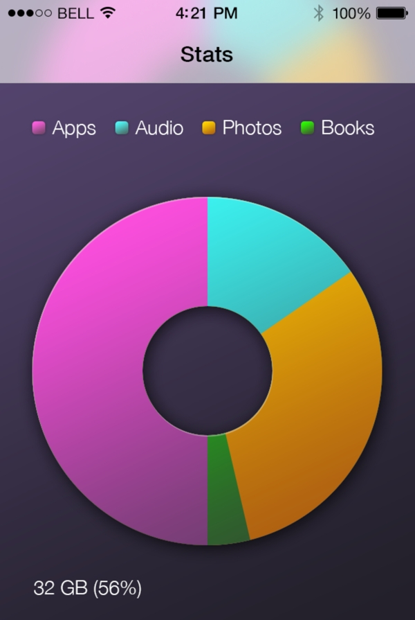 iOS7的數(shù)據(jù)視圖的應(yīng)用程序的概念