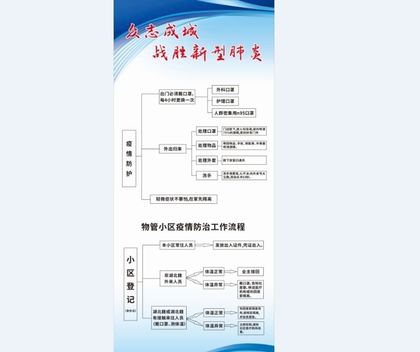 新型冠狀病毒流程圖