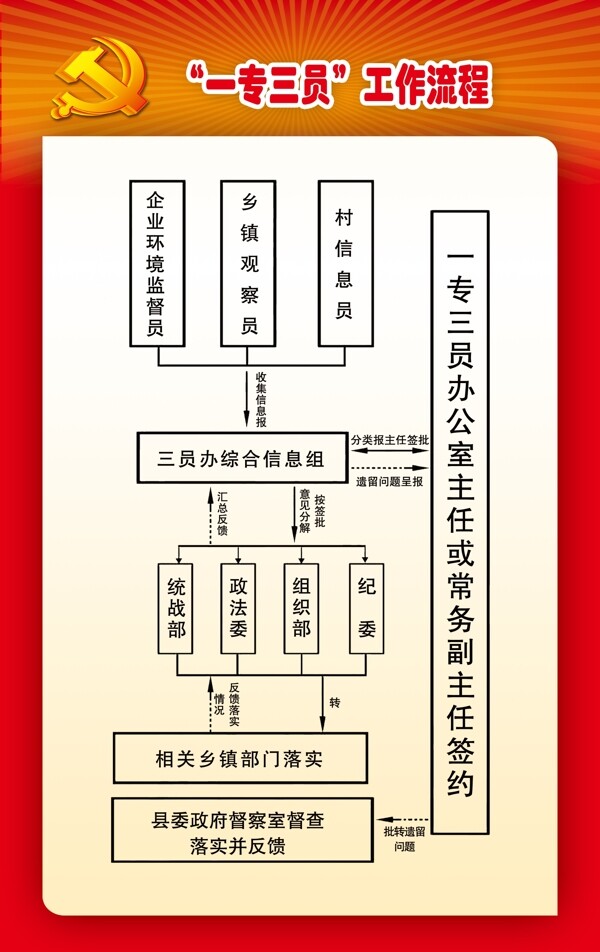 黨建展板圖片