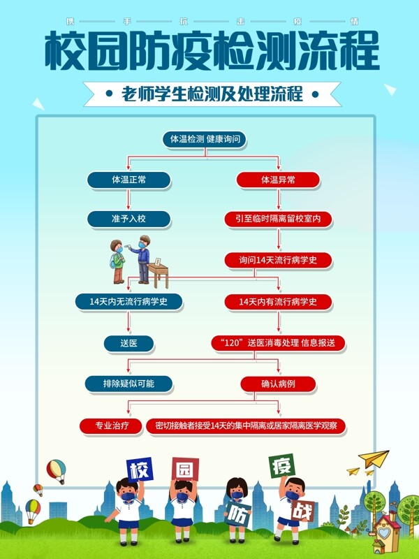 校園防疫流程