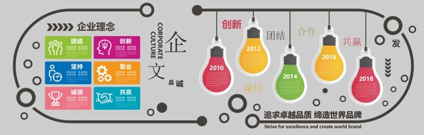 企業(yè)文化墻