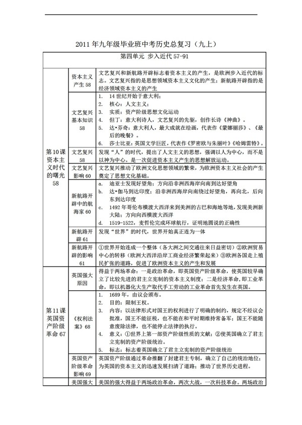 中考專區(qū)歷史九年級(jí)畢業(yè)班中考總復(fù)習(xí)