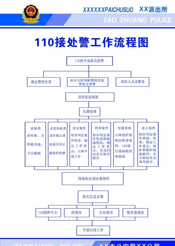 派出所流程图图片